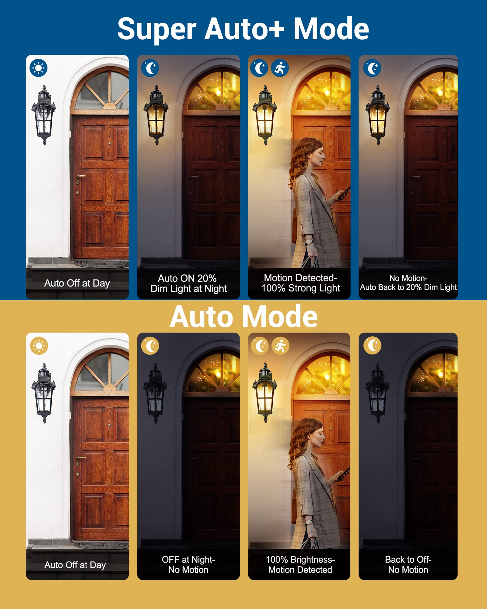 DEWENWILS Motion Sensor Outdoor Wall Lights, 2-Pack Dusk to Dawn